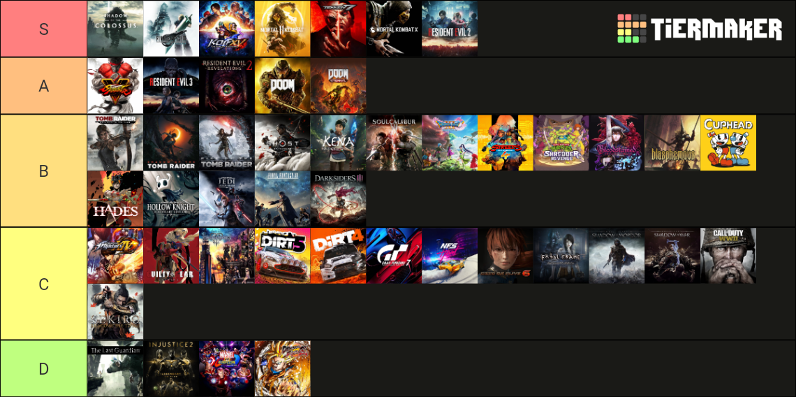 Best PlayStation 4 Games Ultimate 250 Games Tier List Community 