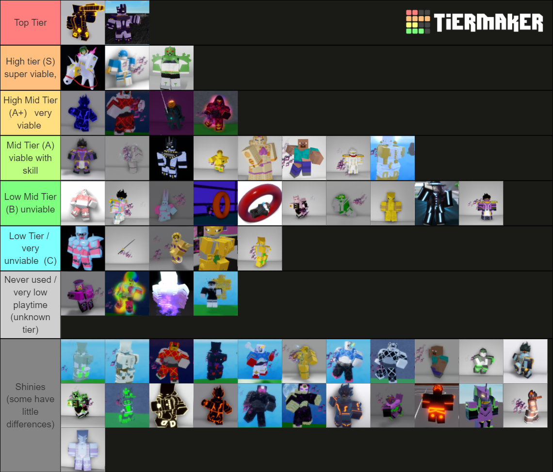 Stands Awakening Tier List (Community Rankings) - TierMaker