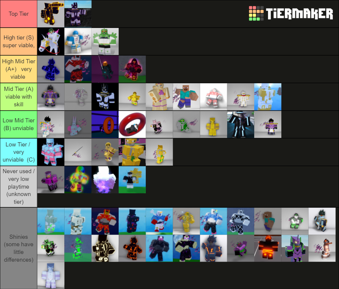 Stands Awakening Tier List Rankings) TierMaker