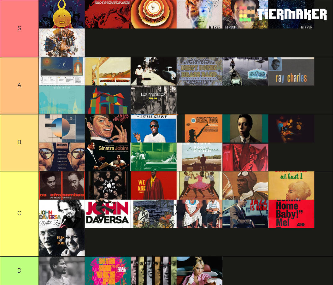 Top 50 Albums Tier List (Community Rankings) - TierMaker