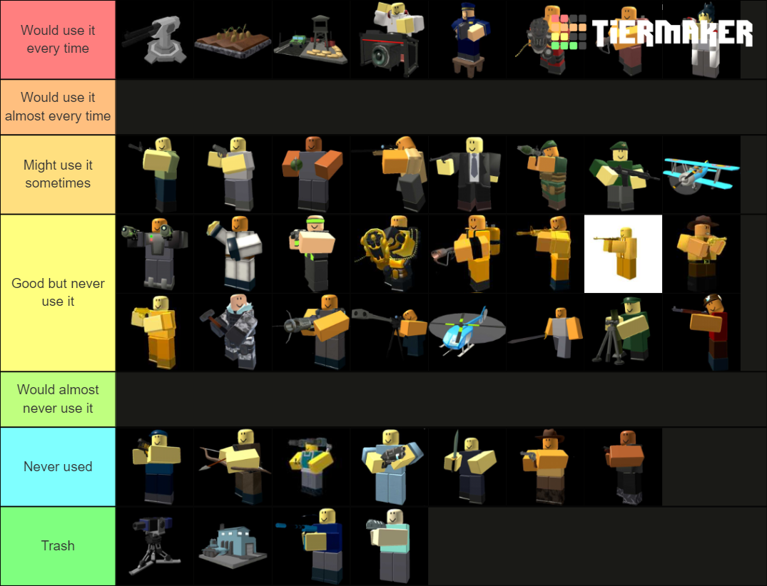 Tower Defense Simulator Tier List (community Rankings) - Tiermaker