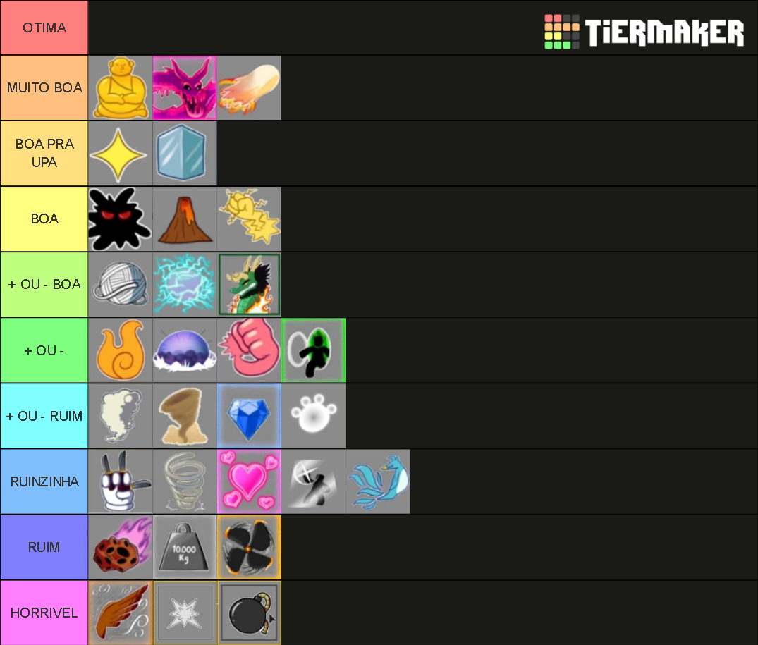 TierList de Frutas (Blox Fruits Update 15) Tier List (Community ...