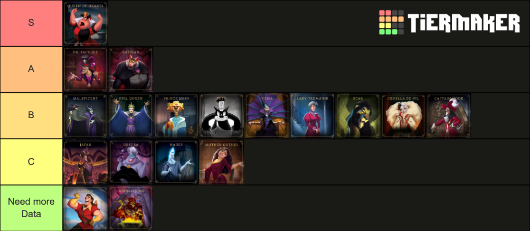 disney-villainous-2021-tier-list-community-rankings-tiermaker