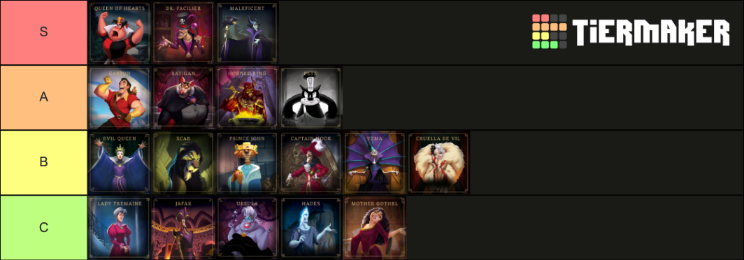 disney-villainous-2021-tier-list-community-rankings-tiermaker