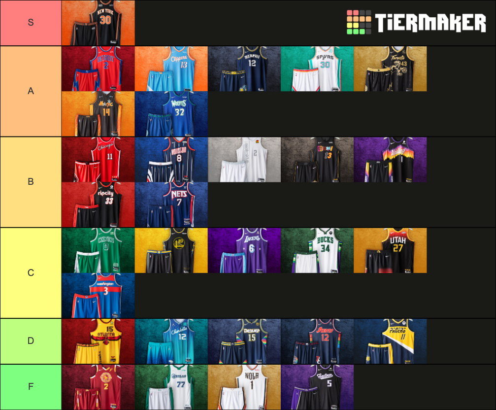 2021 NBA City Jersey Tier List Rankings) TierMaker