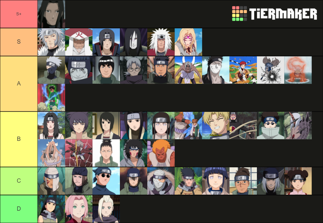 Strongest Naruto Part 1 Characters Tier List (Community Rankings ...