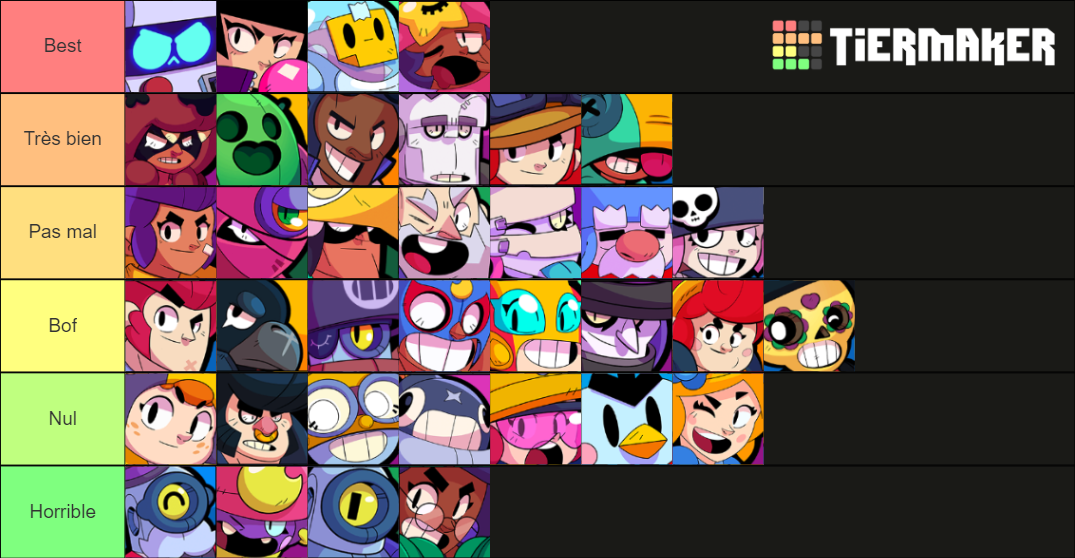 Recent Brawl Stars Tier Lists - TierMaker