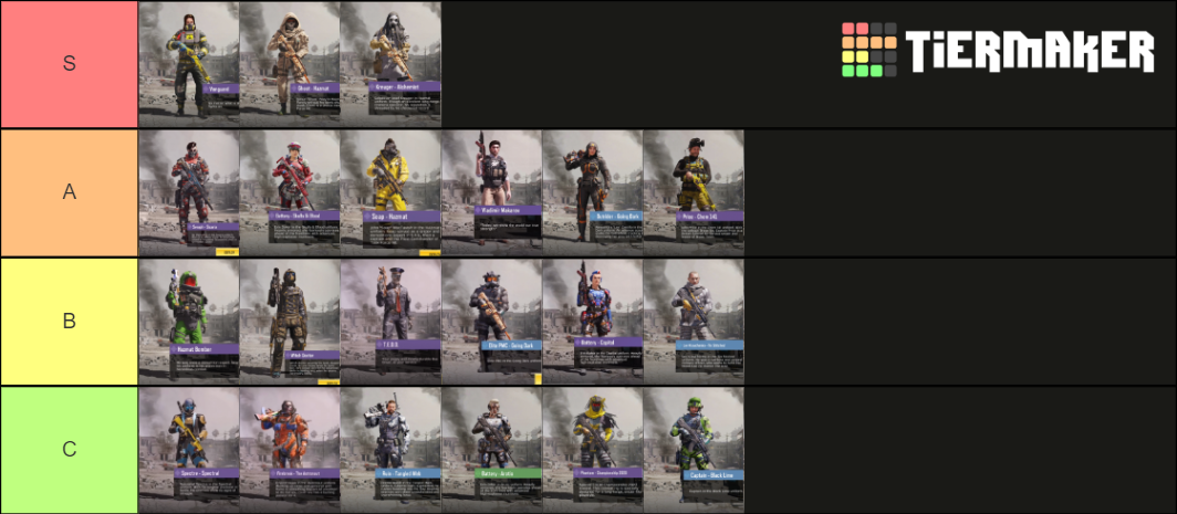 Codm Tier Ranking Codm S7 Tier List (Community Rankings) - TierMaker
