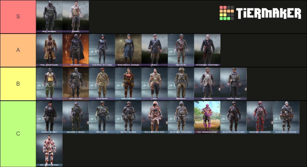 Codm Tier Ranking Codm S9 Tier List (Community Rankings) - TierMaker