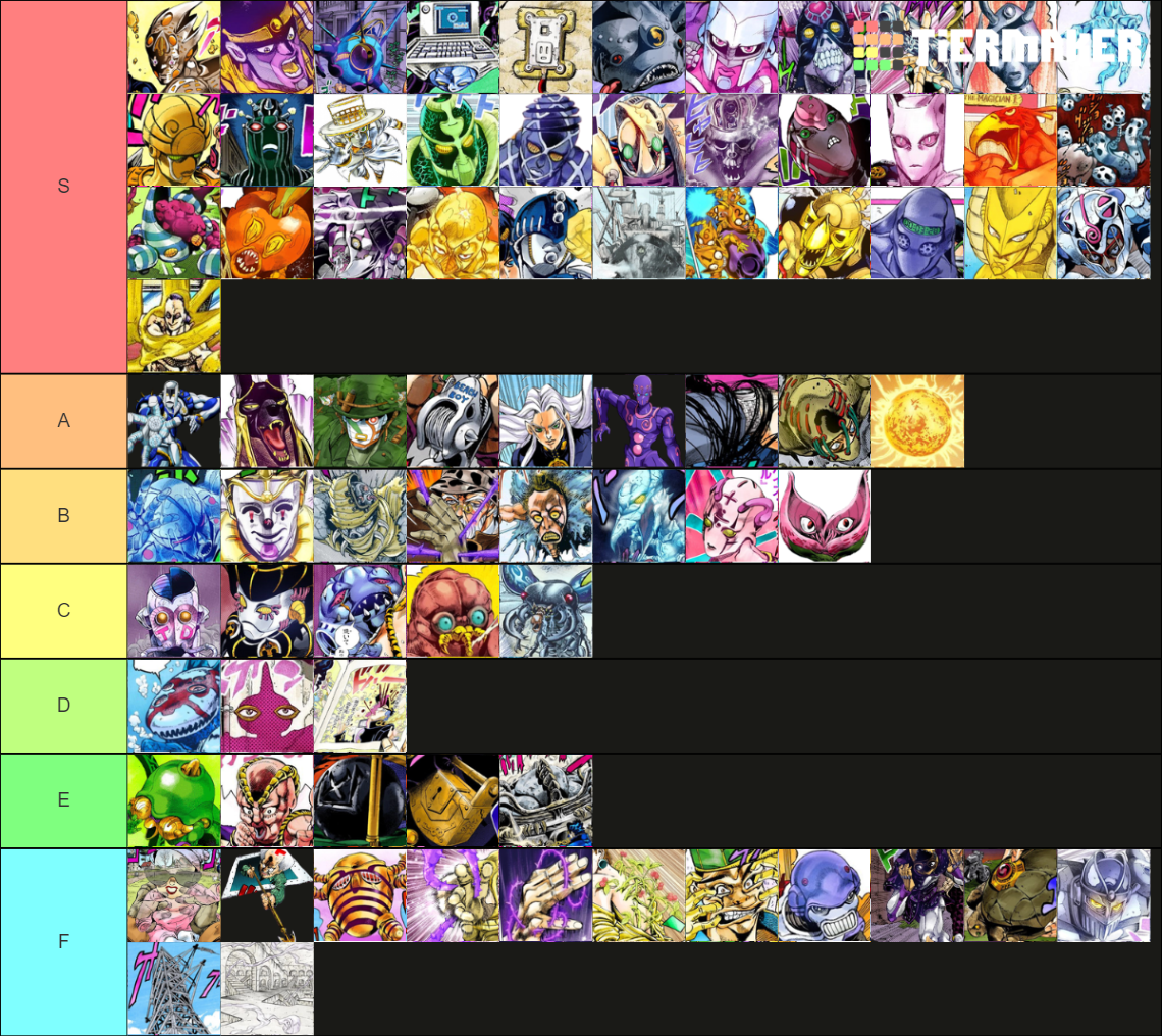 Jojo Stand List(Parts 35) Tier List Rankings) TierMaker