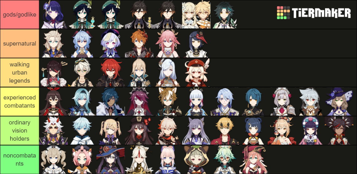 canon character power levels Tier List (Community Rankings) - TierMaker