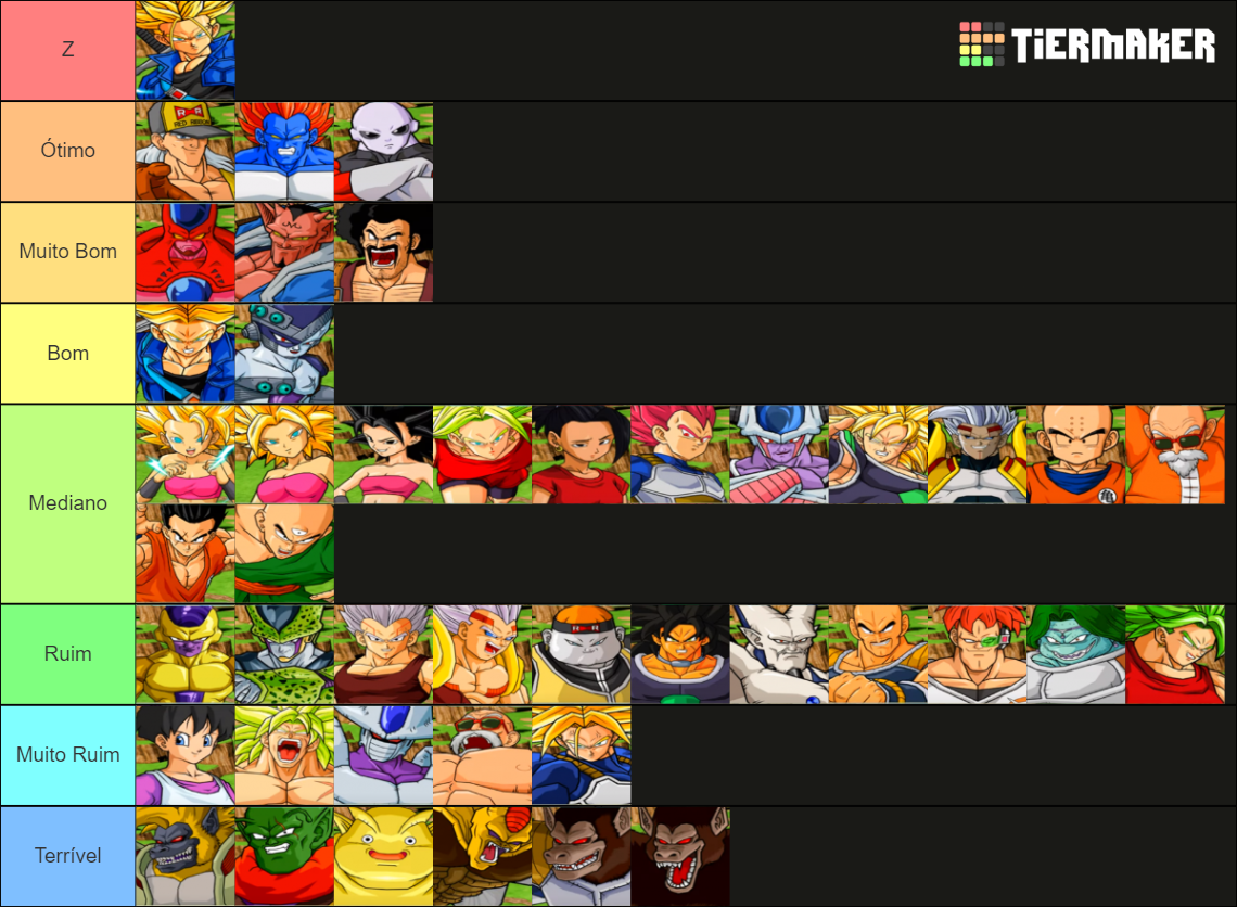 Personajes de Dragon ball budokai tenkaichi 4 Tier List