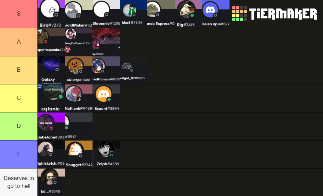 Bro Tier List Tier List (community Rankings) - Tiermaker