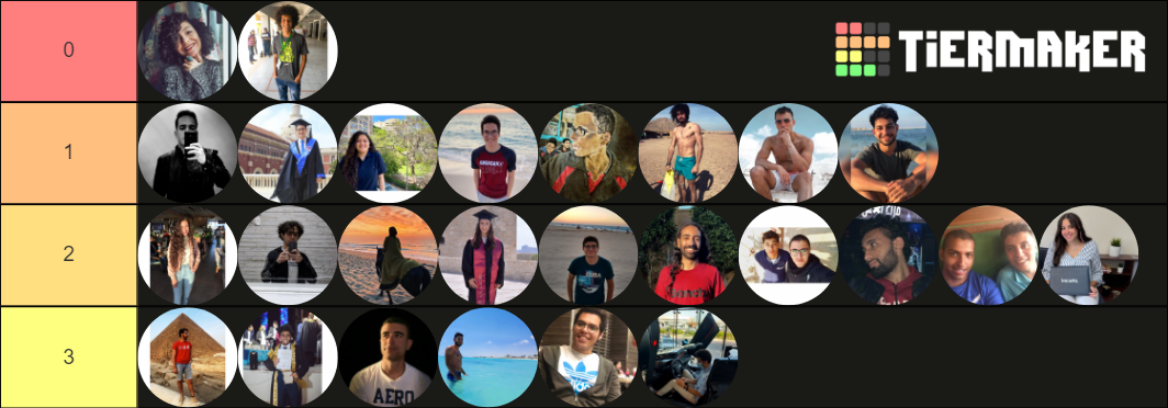 Uni Tier List Community Rankings Tiermaker Uni Tier List Community Rankings Tiermaker