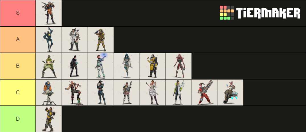 Apex Legends - Legends Tier List (Community Rankings) - TierMaker