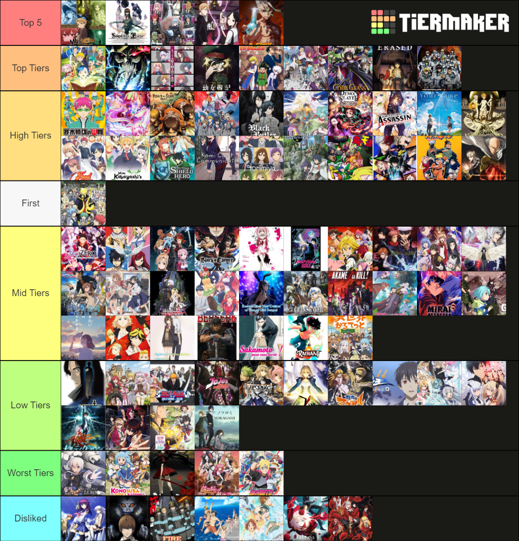 My anime Ranking Tier List Rankings) TierMaker