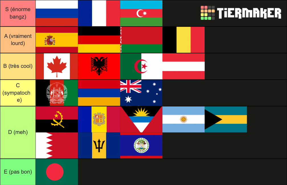 National Anthems Tier List (Community Rankings) - TierMaker