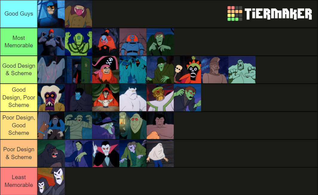 Scooby-Doo, Where Are You? Villains Tier List (Community Rankings ...