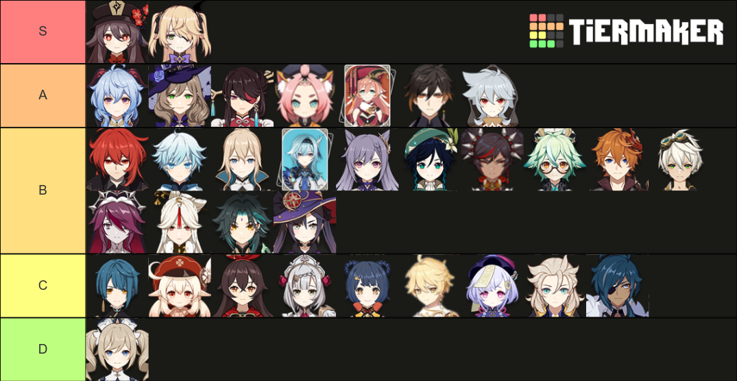 Genshin Character Voices Tier List (Community Rankings) - TierMaker