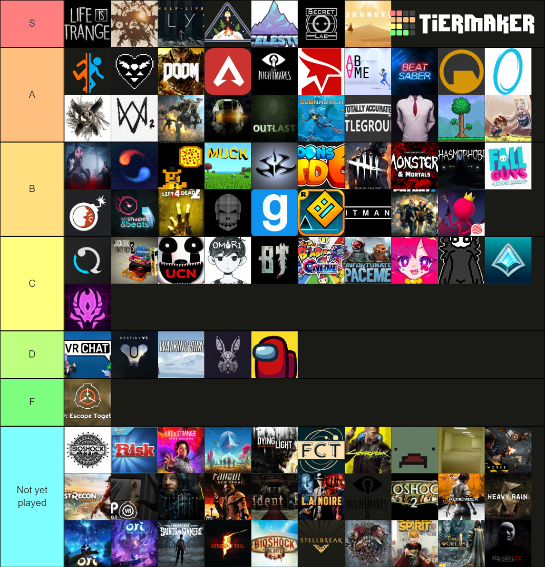 Steam Games Tier List Community Rankings TierMaker