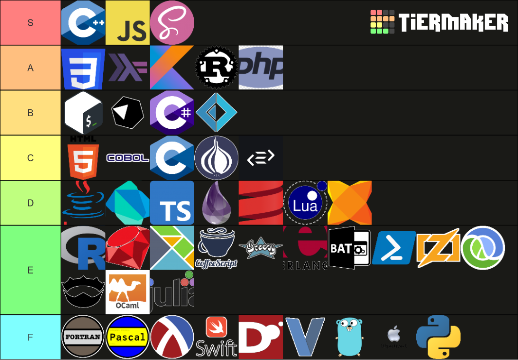 Programming Languages Tier List (Community Rankings) - TierMaker