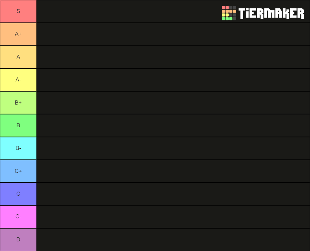 Ubers Viability Ranking Tier List Community Rankings Tiermaker 