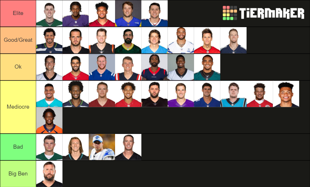 UPDATED 202122 Starting NFL QB Tier List Rankings) TierMaker