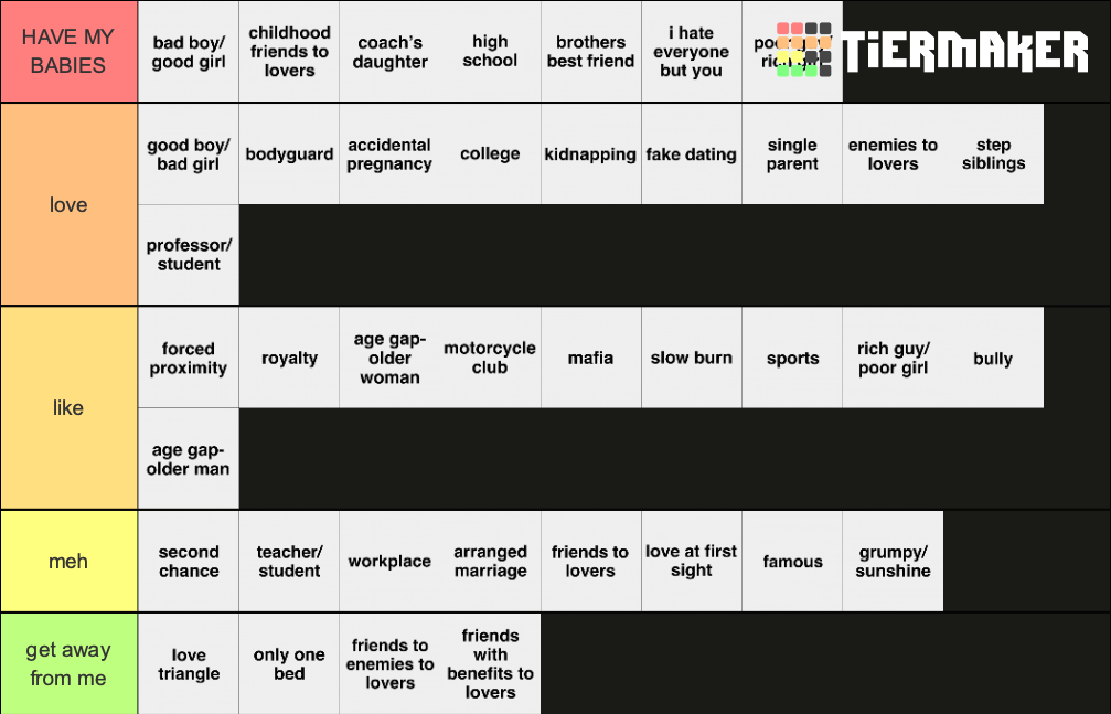 book-tropes-tier-list-community-rankings-tiermaker