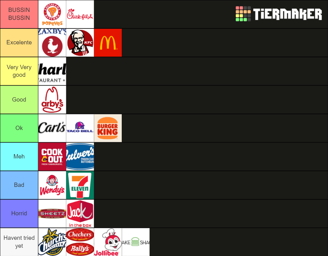 Spicy chicken sandwiches tier list community rankings tiermaker