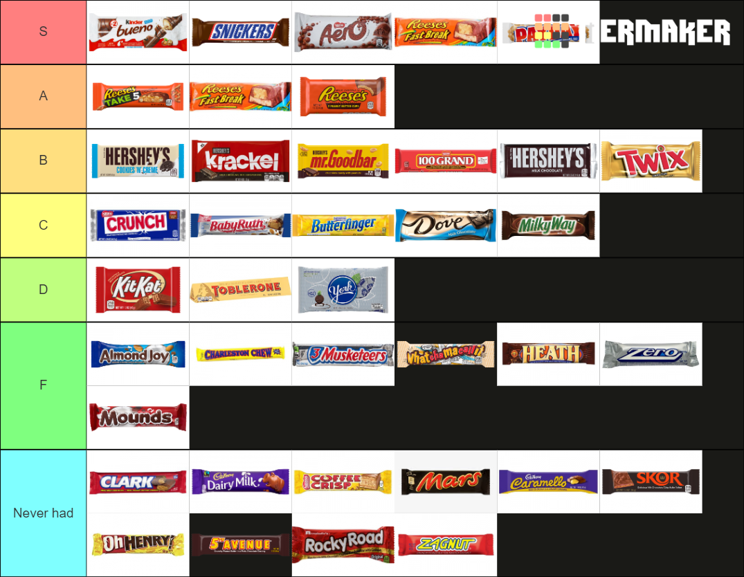 candy-bar-tier-list-community-rankings-tiermaker