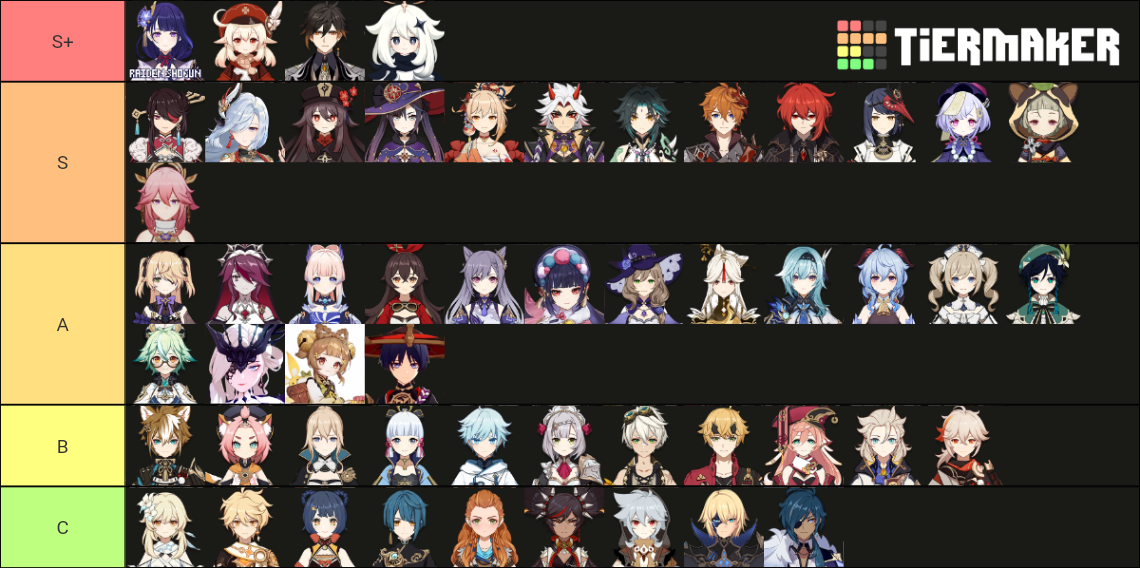 Genshin Impact Characters (2.4 and onward) Tier List (Community ...