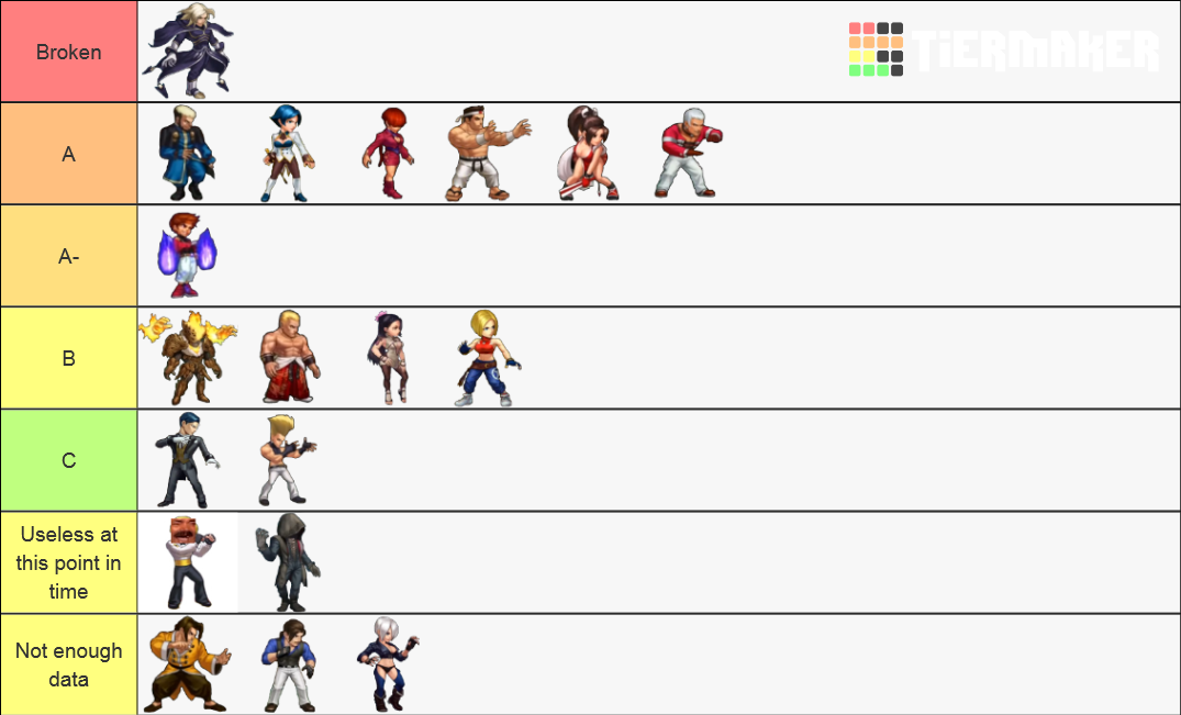 KoF 98 um ol character ranking Tier List (Community Rankings) - TierMaker