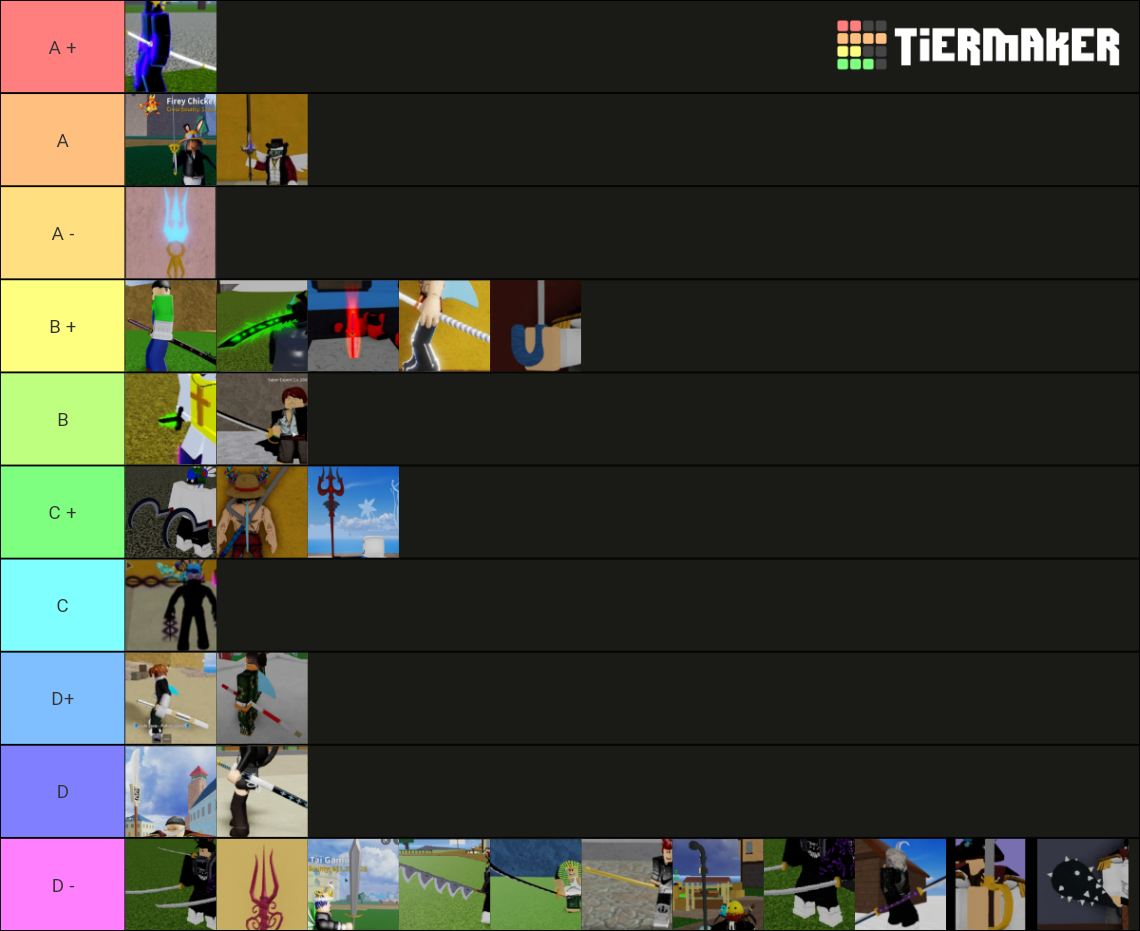 Blox Fruits Tier List (Community Rankings) - TierMaker