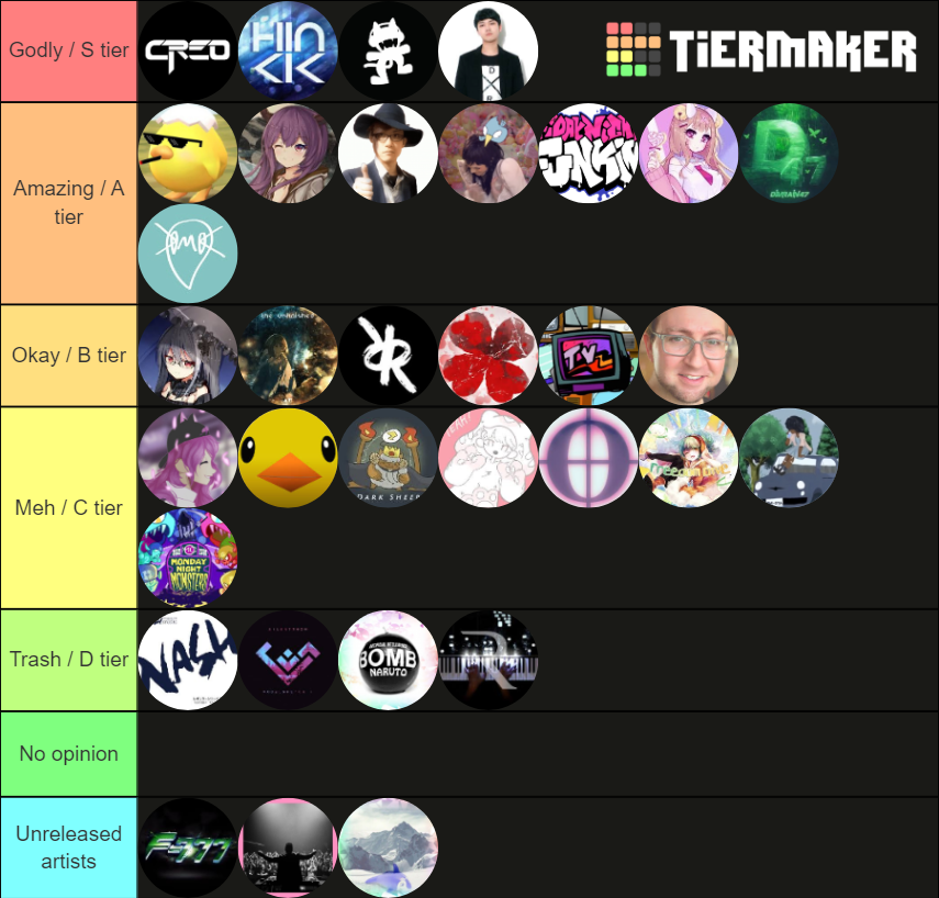 Robeats Artists Tierlist Tier List (Community Rankings) - TierMaker