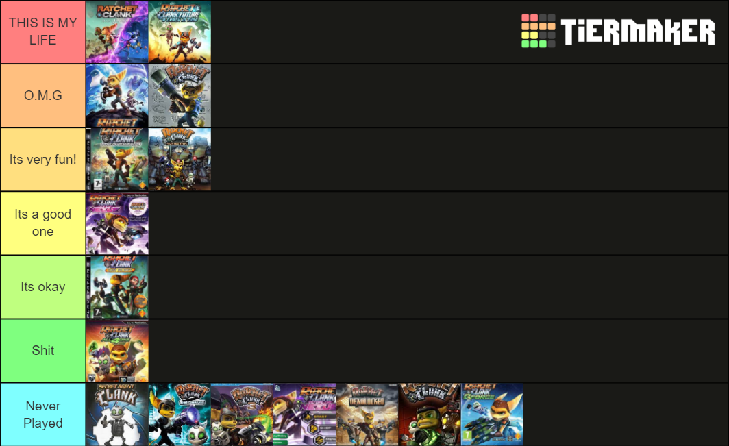 Ratchet and Clank Series Tier List (Community Rankings) - TierMaker