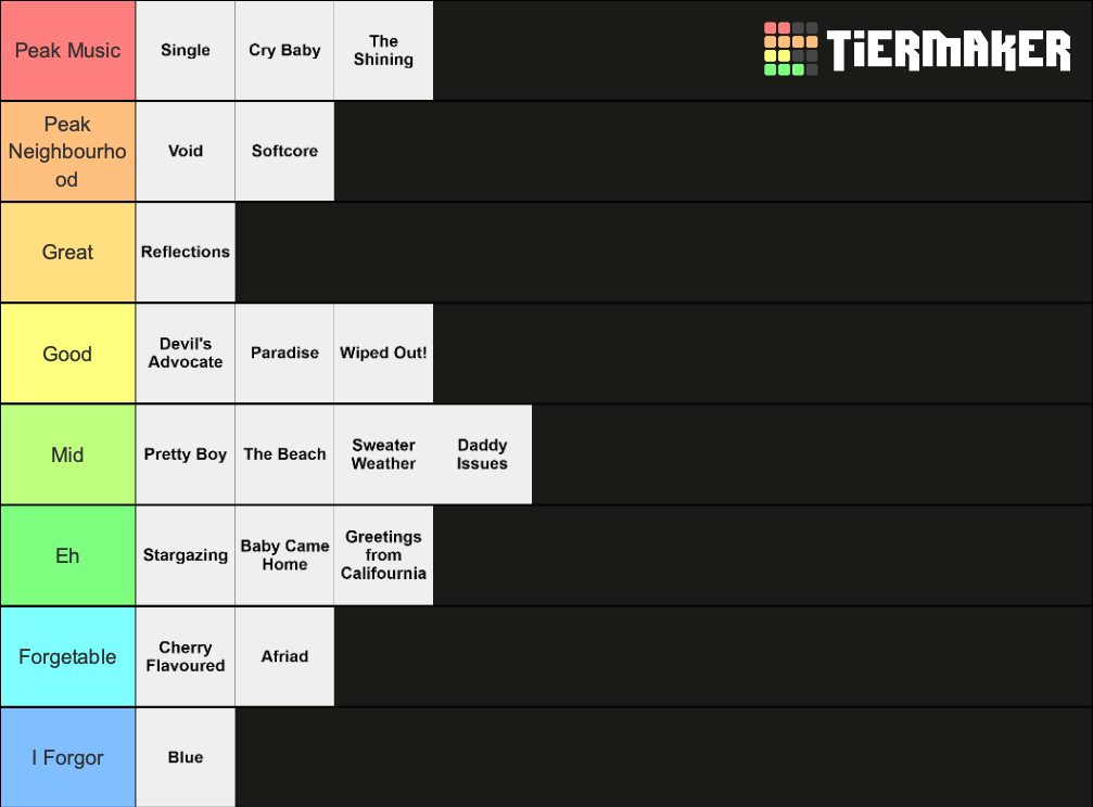 The Neighbourhood Songs Tier List (Community Rankings) TierMaker