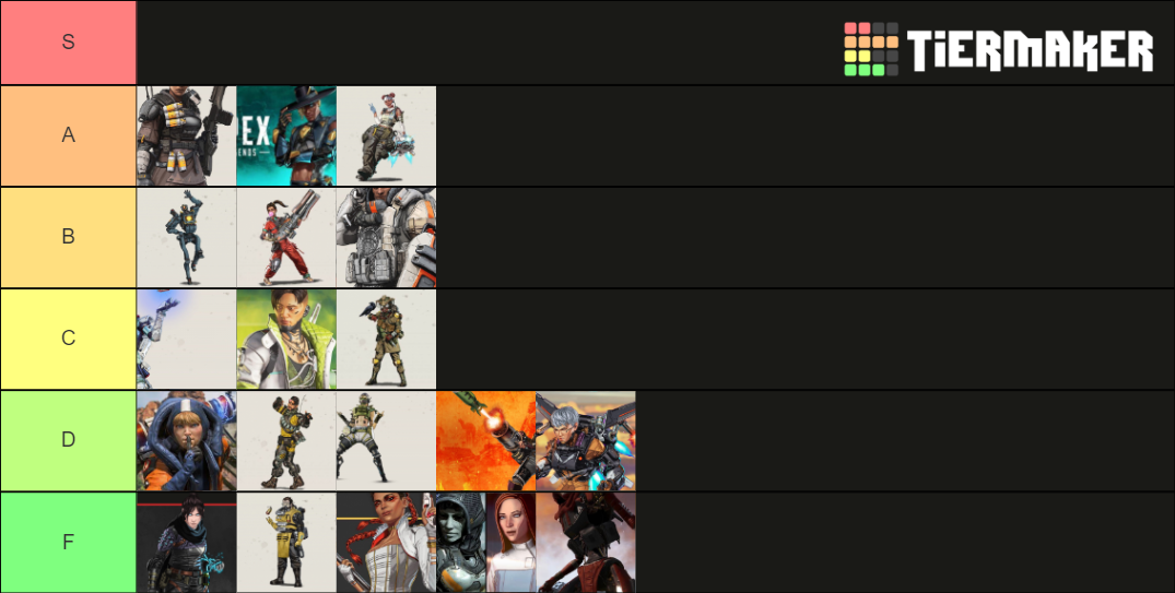 Apex Legends S11 Character Level Of Consciousness Tier List (Community ...