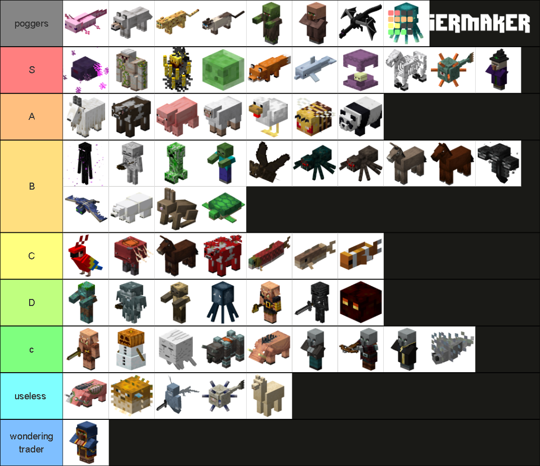 Minecraft Mob Tier List (Community Rankings) - TierMaker