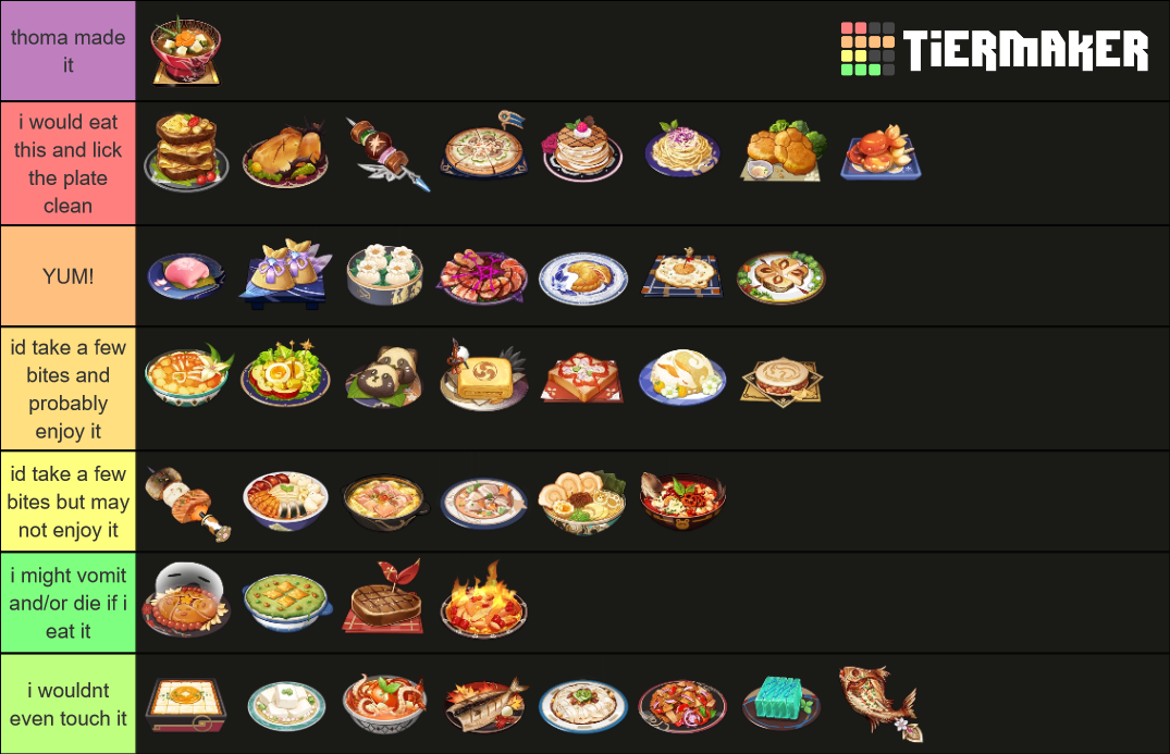 Genshin Character Speciality Foods Tier List Community Rankings ...