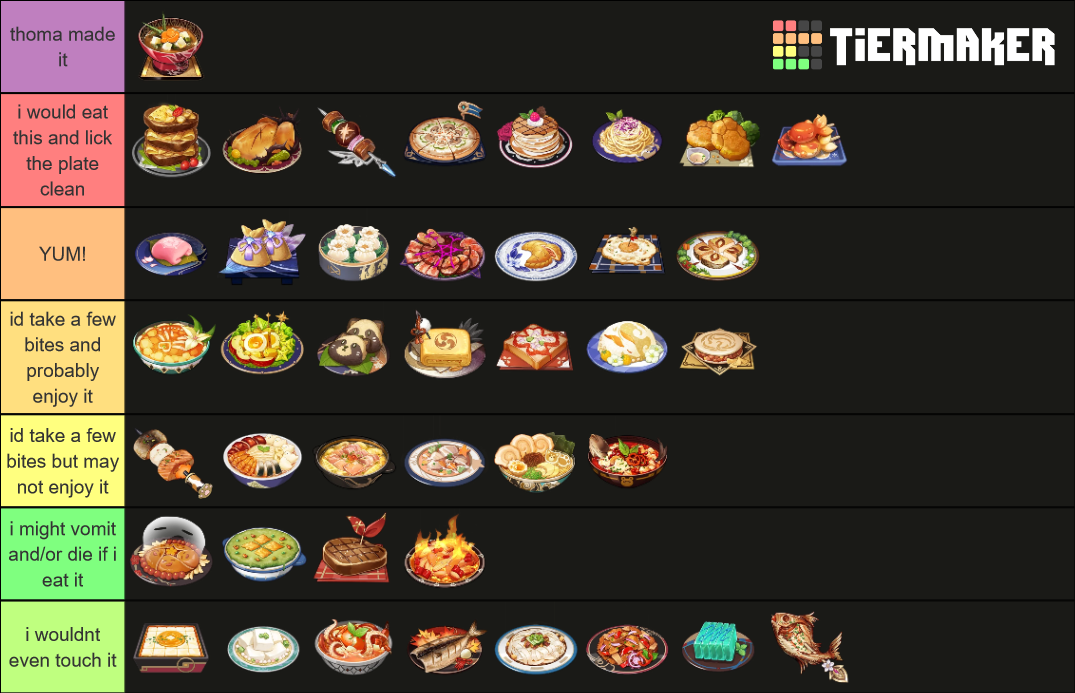 genshin-character-speciality-foods-tier-list-community-rankings