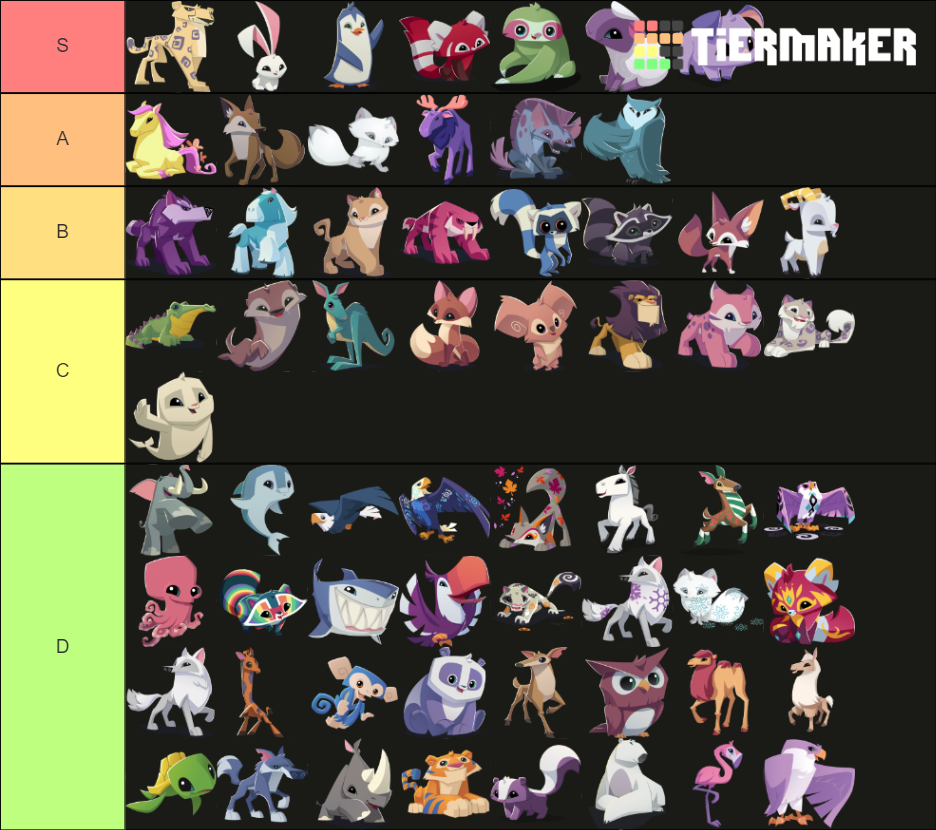 Animal Jam Animals Tier List Rankings) TierMaker