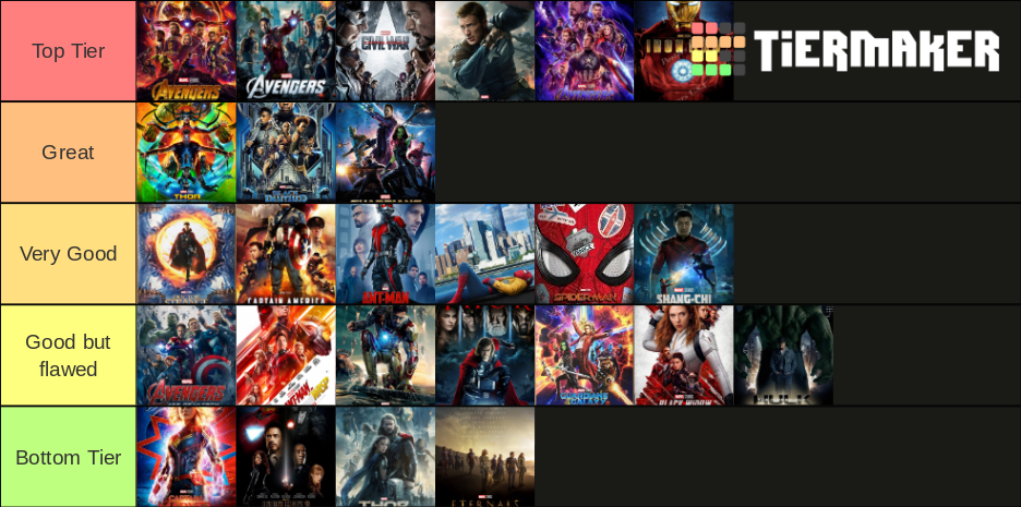 Marvel Movies Ranked (1998 -2022) Tier List (Community Rankings ...