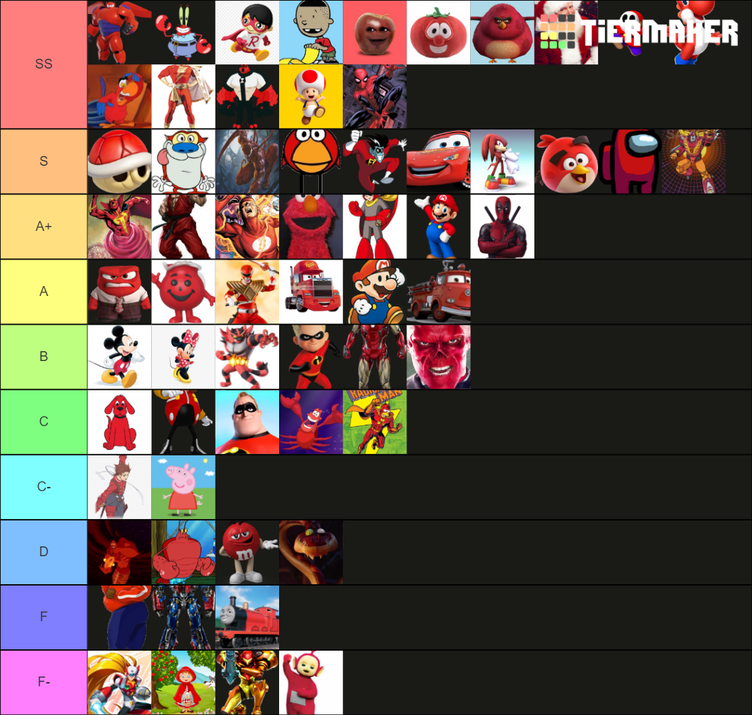 Best Red Class Redd characters Tier List (Community Rankings) - TierMaker