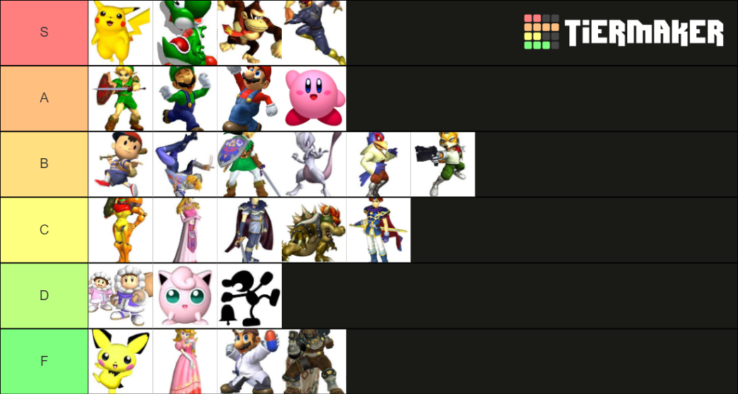 Smash bros. melee characters Tier List Rankings) TierMaker
