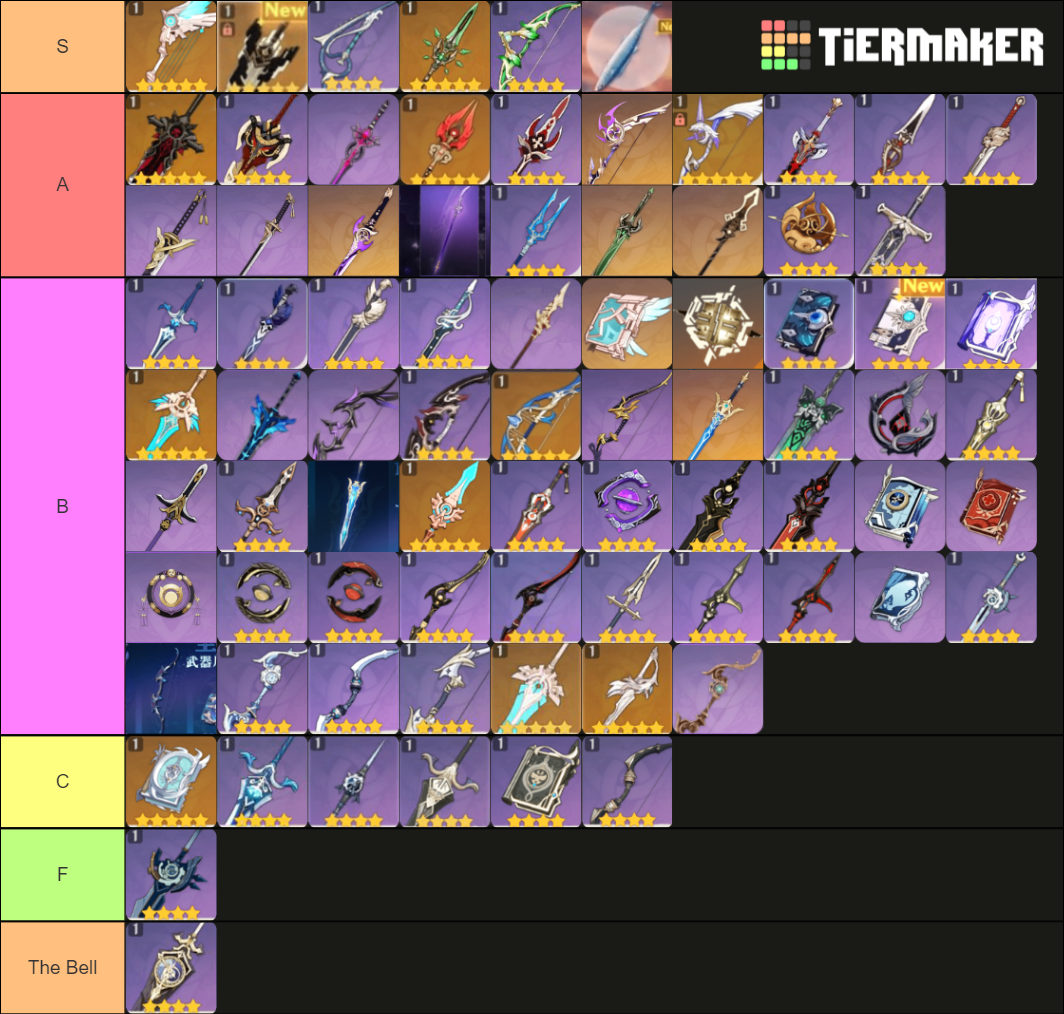 Genshin Impact Weapons Tier List Community Rankings TierMaker