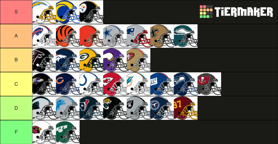 nfl-helmets-tier-list-community-rankings-tiermaker