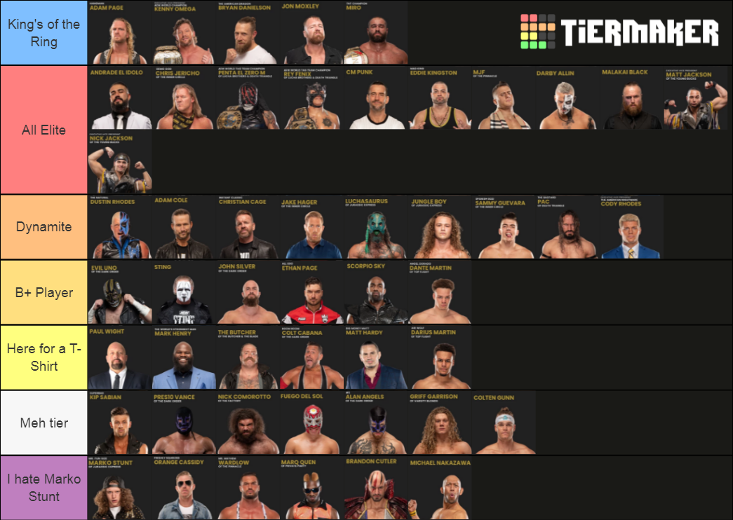 AEW Male Roster Tier List Rankings) TierMaker