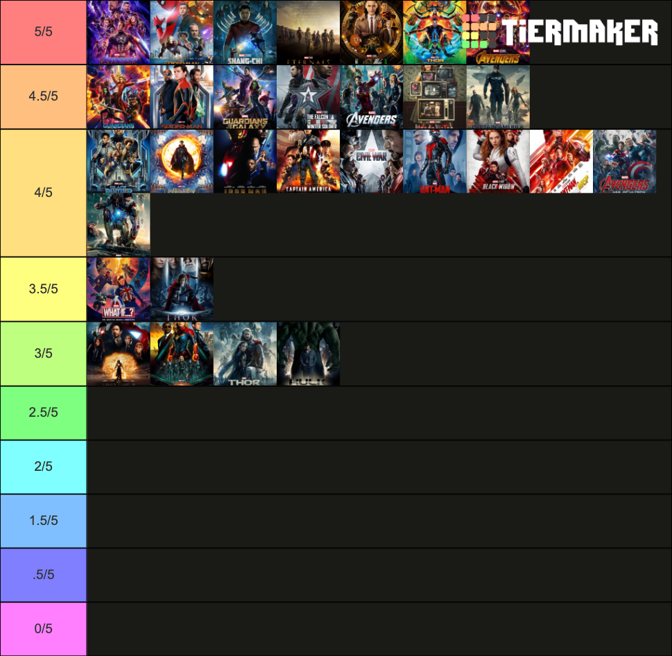 Marvel Cinematic Universe Tier List (Community Rankings) - TierMaker