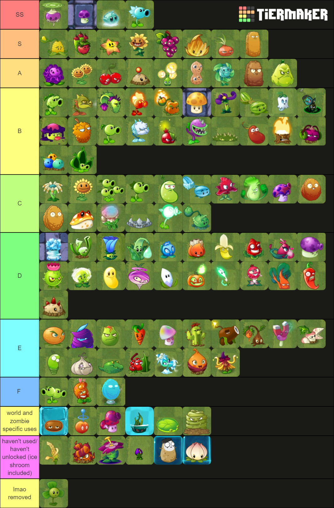 Plants VS Zombies 2 Project Eclise Plant Tier List (Community Rankings ...