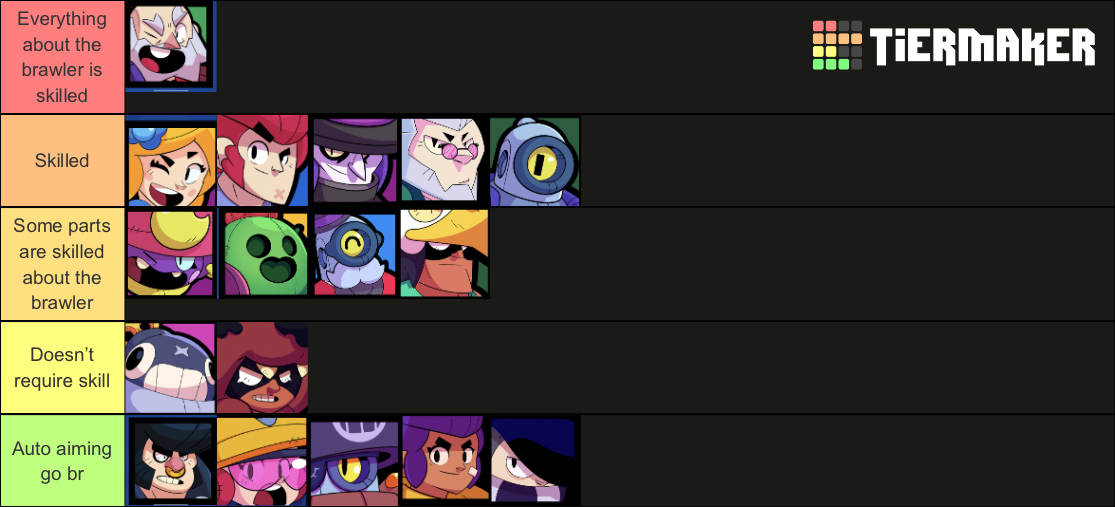 Brawl Stars Brawler Skill Tier List Community Rankings Tiermaker 